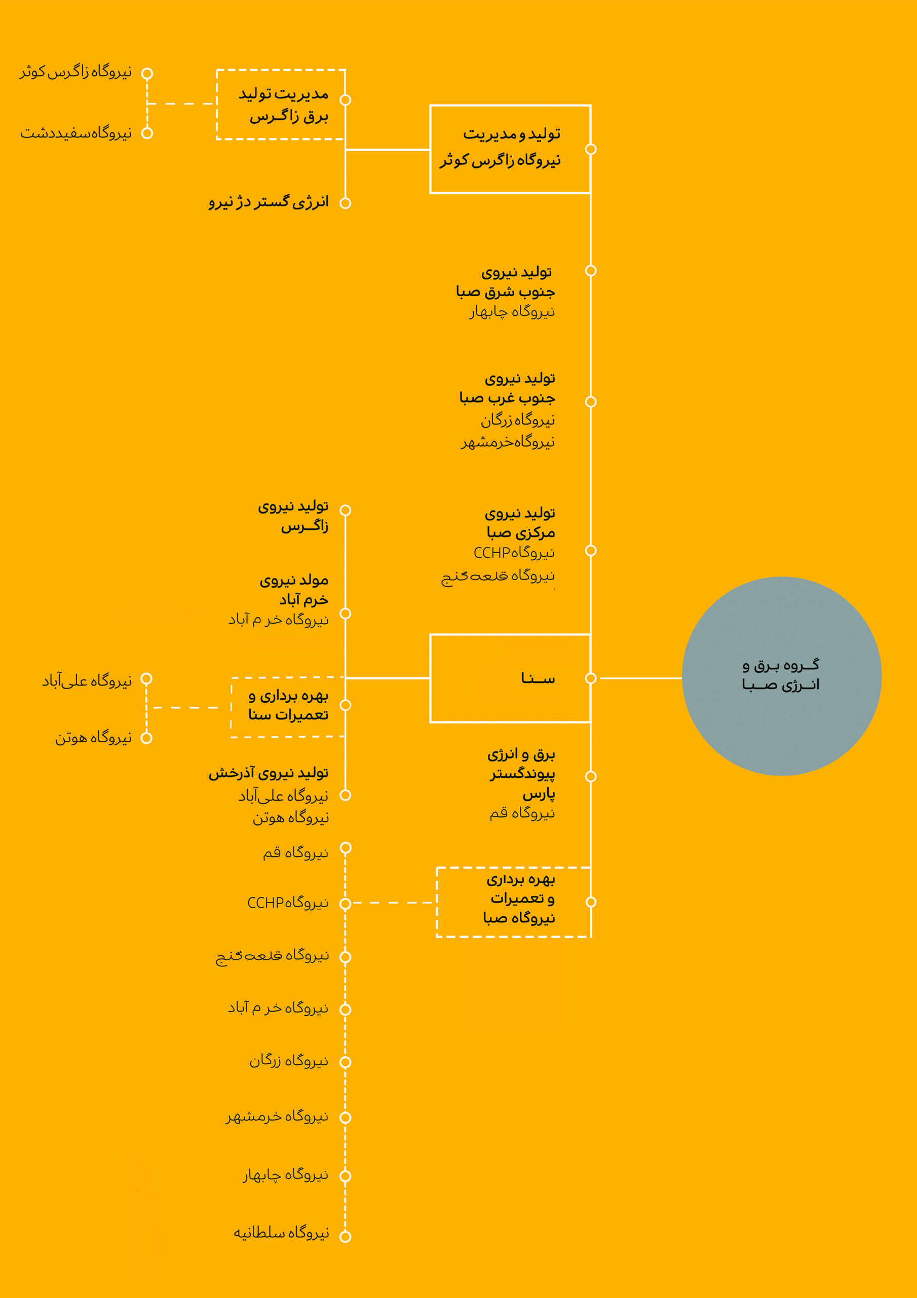 chrt_shrkht_hy_Sb chrt_shrkht_hy_Sb